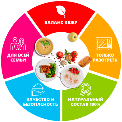 КБЖУ